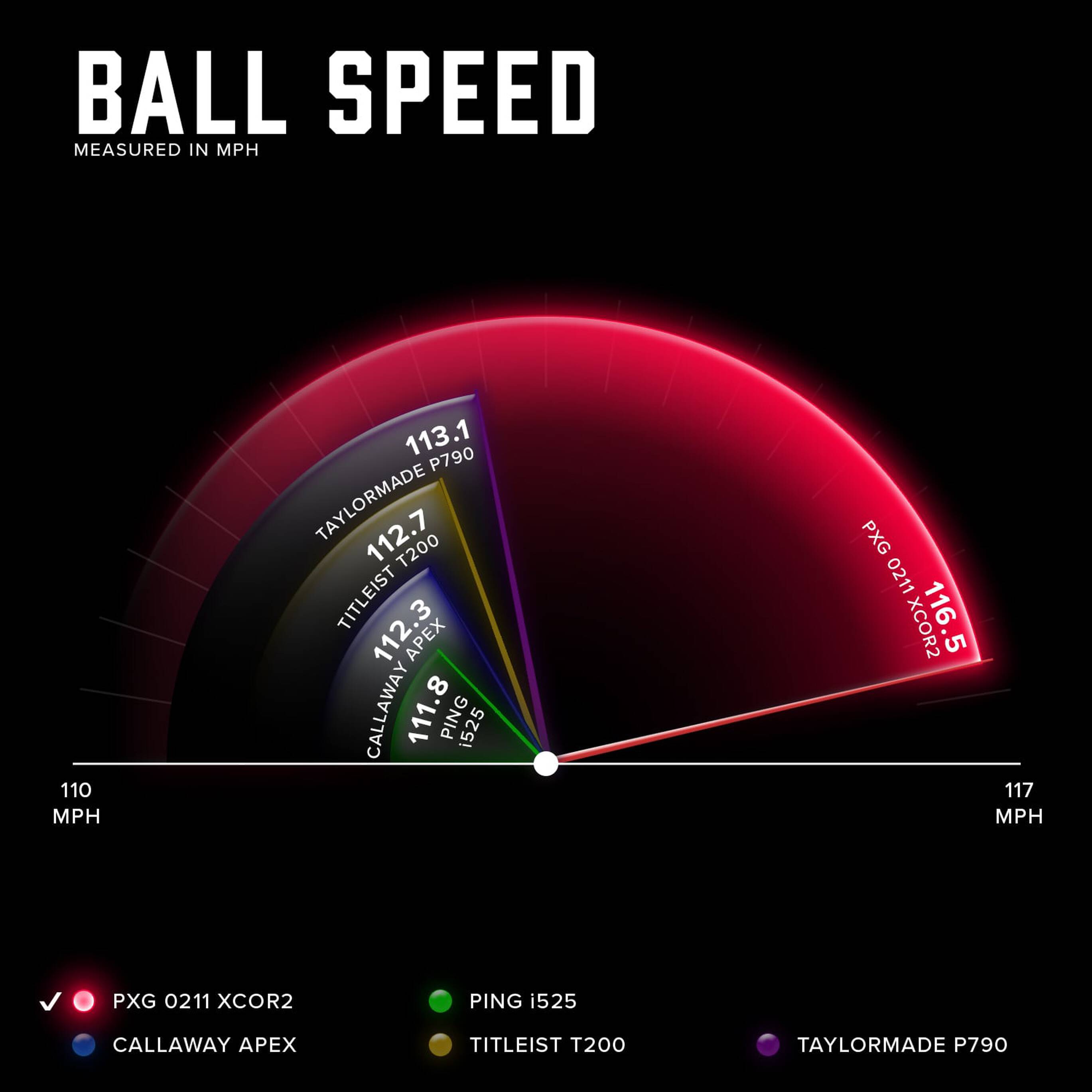 0211 Driver Ball Speed Comparison