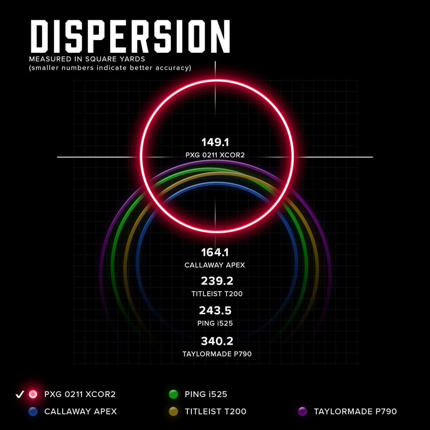 0211 Shot Dispersion Comparison
