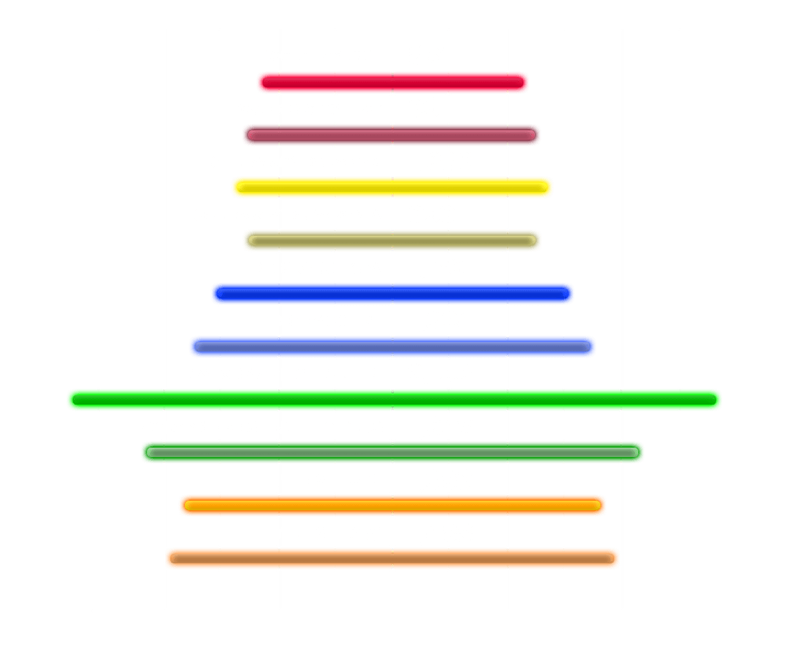 GEN6 Driver Dispersion Comparison Data