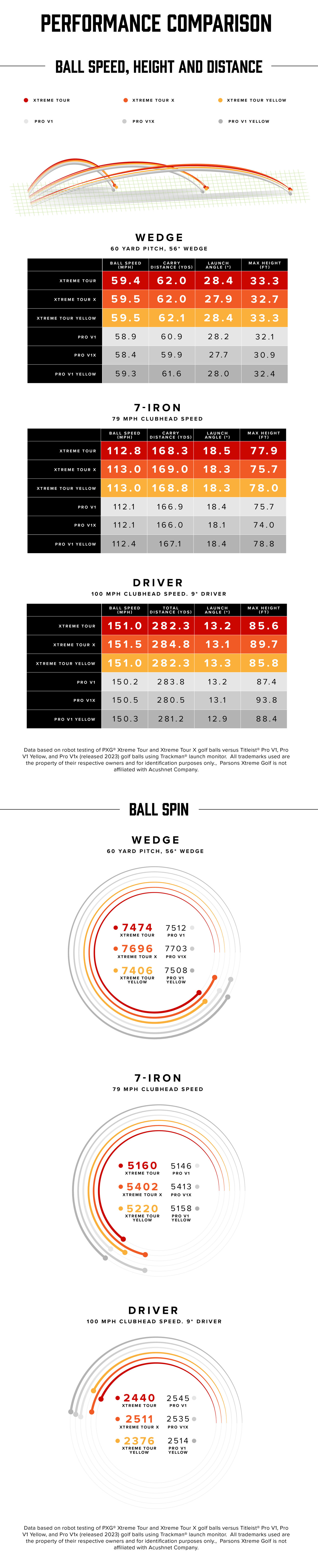 performance charts