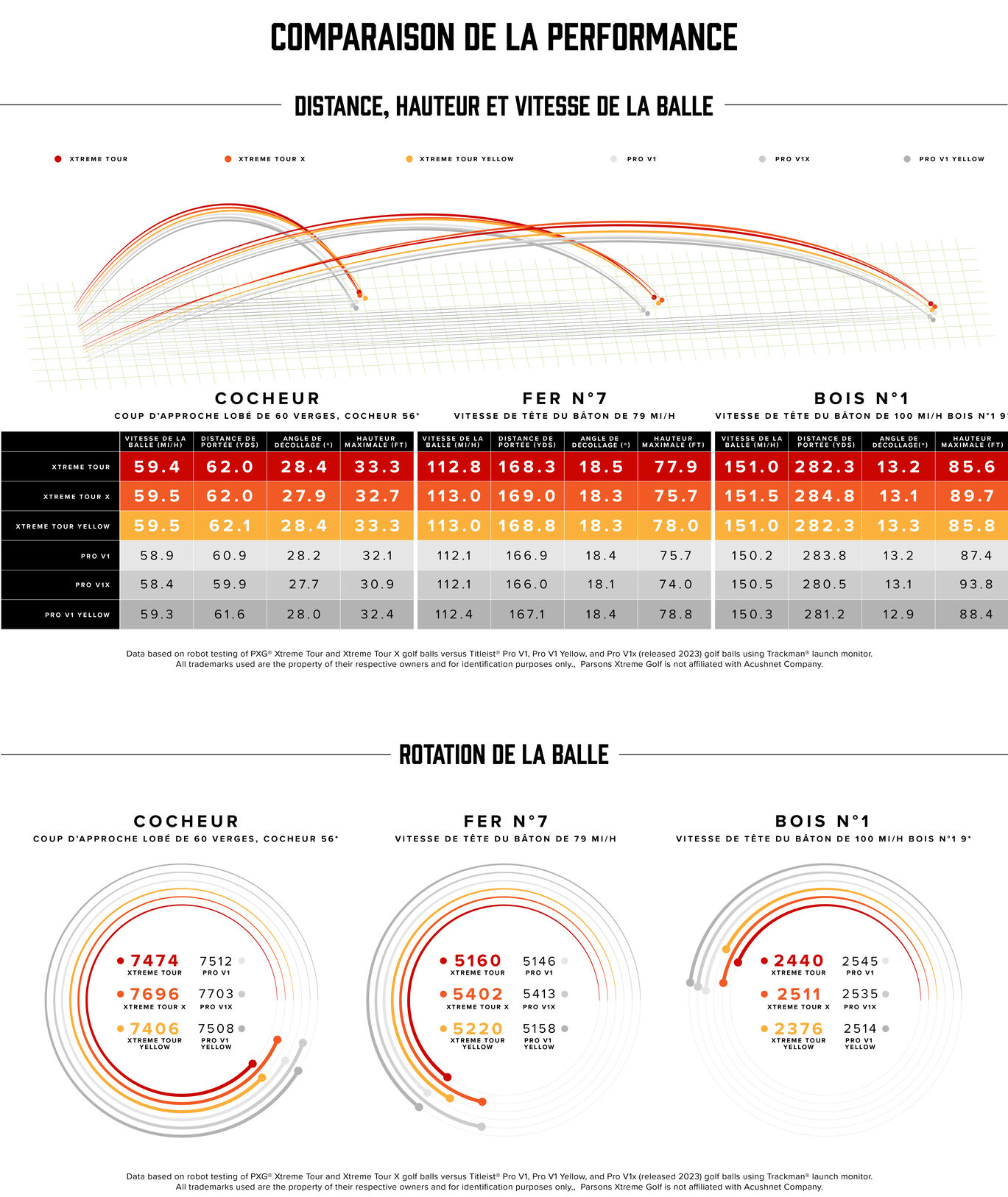 performance charts