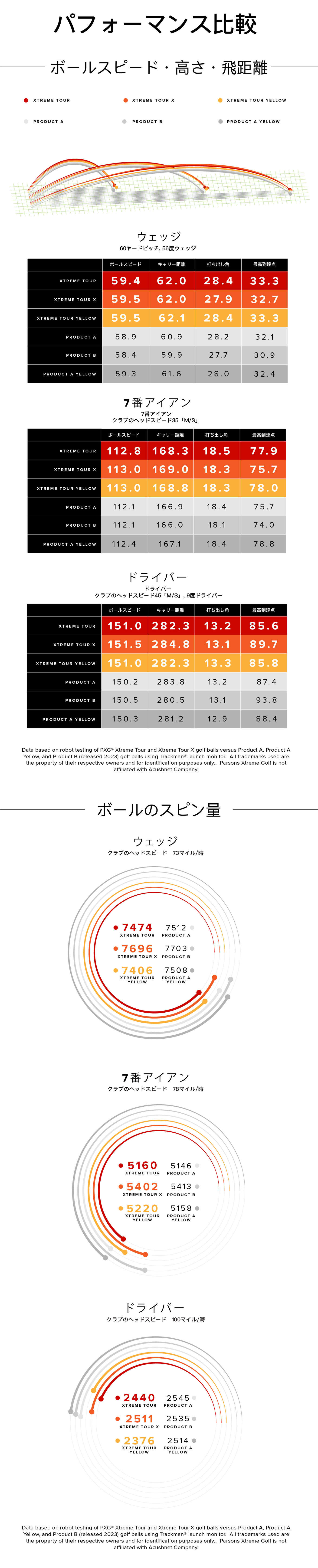 performance charts